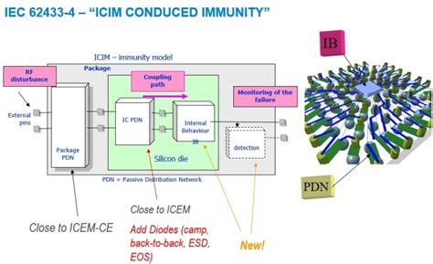 Ic Emc