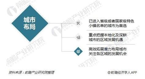 房企转型特色小镇在城市布局及产业选择方面的思考特色小镇 前瞻产业研究院