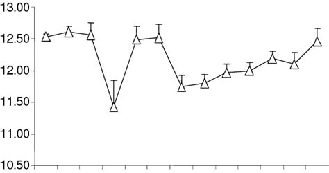 The average (±SD) of surface salinity in the southwestern Caspian Sea ...