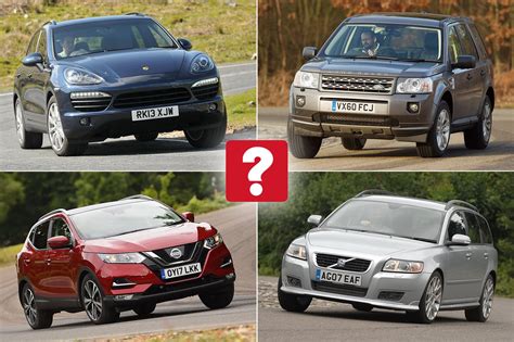 The Most Popular Used Car Reviews Of 2019 What Car