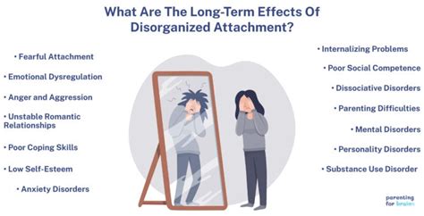 Disorganized Attachment Style Causes Signs Effects And Treatment