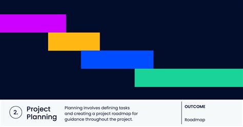 6 Project Life Cycle Diagram Conradcodie