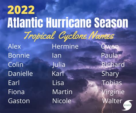 Noaa Still Expects Above Normal Atlantic Hurricane Season Safety Steps