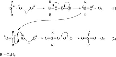 Mechanism And Reactions Of Dibutyl Sulfide