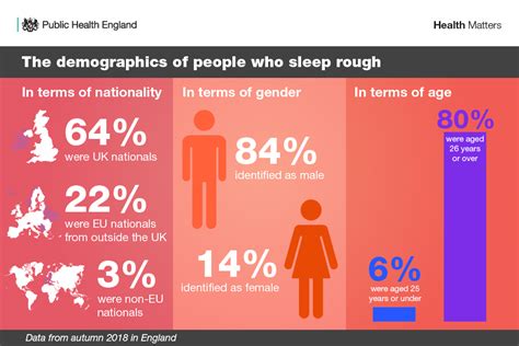 Health Matters Rough Sleeping Gov Uk