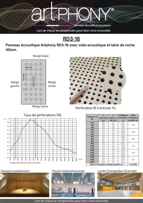 Catalogue Fiches Techniques Panneaux Acoustiques Artphony