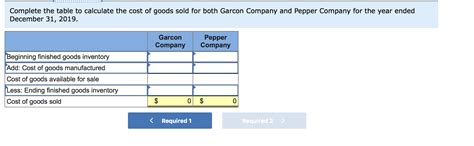 Solved Complete The Table To Find The Cost Of Goods