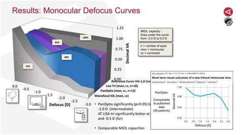 Introduction Of A New Diffractive Trifocal Intraocular Lens Comparison With A Former