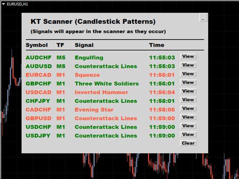 Buy The Candlestick Patterns Scanner Mt4 Technical Indicator For Metatrader 4 In Metatrader Market