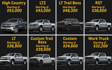 What Are The Different Silverado Models