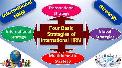 Four Basic Strategies Of International Hrm Ihrm Youtube