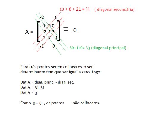 Os Pontos A 1 50b213 E C 2 7 9são Colineares Brainly