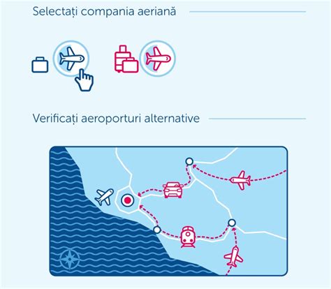 Cum să rezerv un bilet de avion ieftin Sfaturi pentru călători FAQ