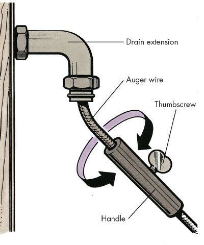 Auger Gear Image: Auger Drain