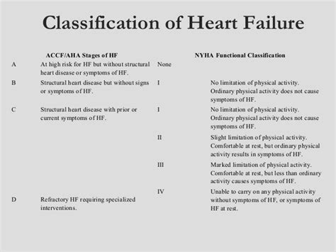 Beta blockers for heart failure
