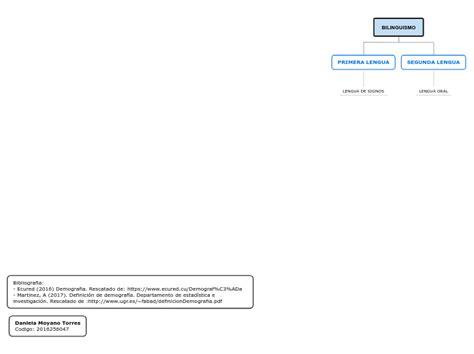 Que Es Demografia Mind Map