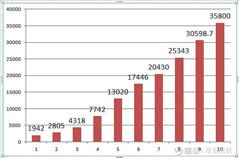 2013 2022我国光伏历年新增装机、累计装机详情（附图） 11月22日，国家能源局发布1 10月份全国电力工业统计数据显示，2022年10