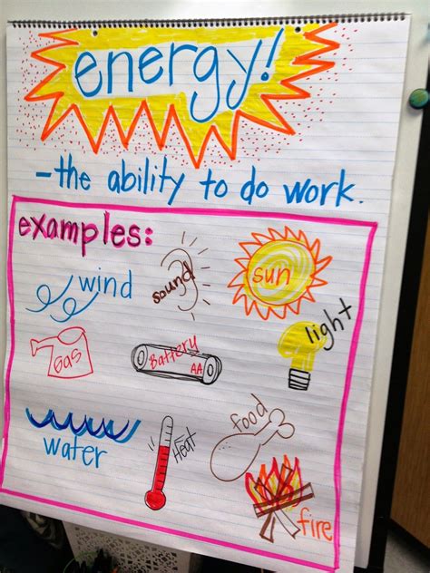 Science Anchor Charts First Grade Science 4th Grade Science