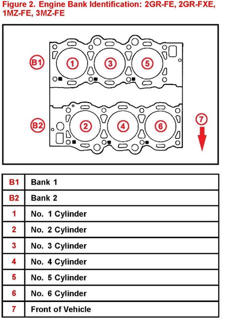 Sure Rx 350 2007 P0302 Dtc Where Is No 2 Cylinder Located Yes Just Retrieving Codes Via