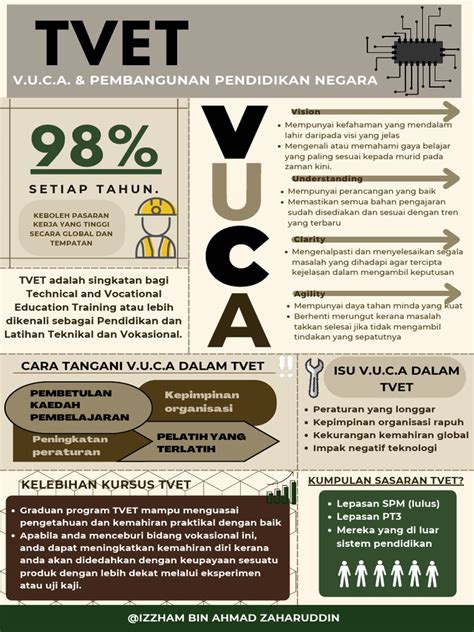 Tvet & V.U.C.A Poster | PDF