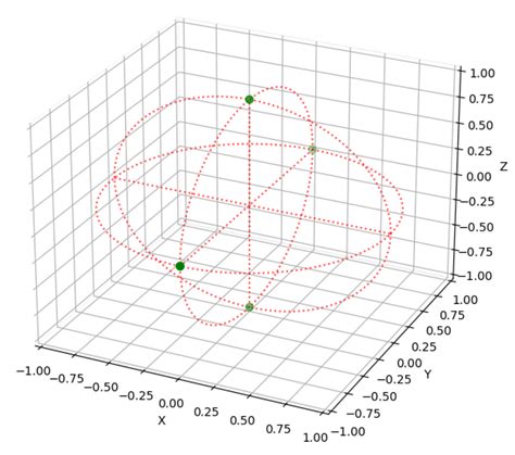 Converting The Coordinates On The Equirectangular Image To 3d