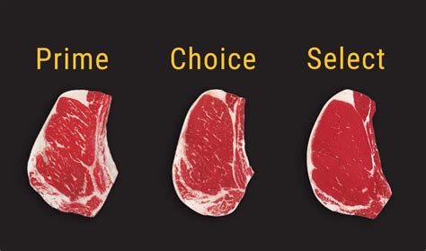 1855 Explains Black Angus Beef Vs Regular Beef 1855 Beef