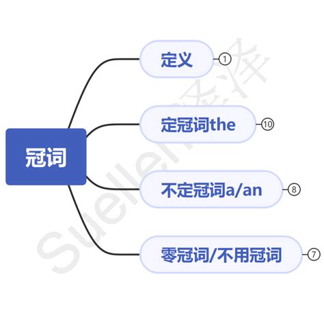 13章搞定英语语法思维导图冠词 知乎