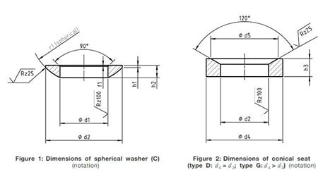 Spherical Washers With Conical Seat DIN 6319 Standards