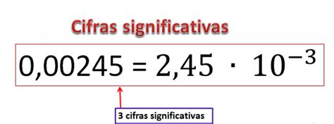 Cifras Significativas Reglas Explicaci N Y Ejemplos Profe Arantxa