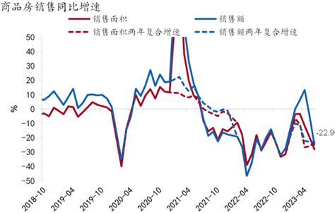 「招银研究｜宏观点评」修复动能触底回升——2023年二季度及6月经济数据点评