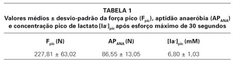 SciELO Brasil Utilização do intercepto y na avaliação da aptidão