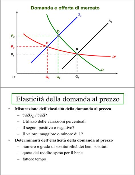 Elasticit Della Domanda Al Prezzo