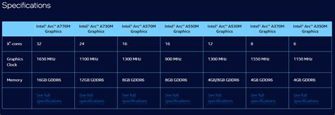 Intel Launches Mobile Arc A570m And A530m Techpowerup