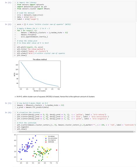 Solved Apply K Means Clustering On The Iris Dataset Using Python And