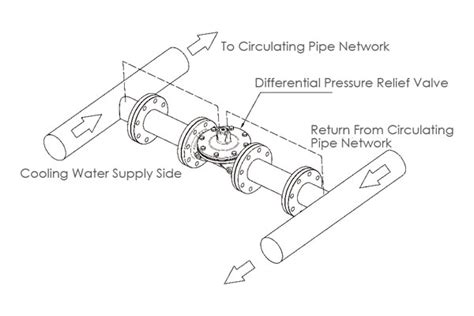 Differential Pressure Relief Valves Dr300 Taloar