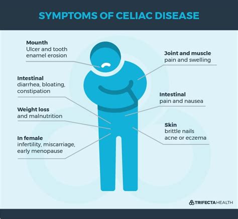 Celiac Disease 101: Symptoms, Causes, & Treatment