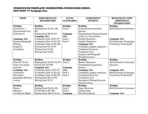 Curriculum Syllabus Hot Sex Picture