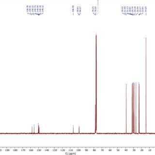 Figure S10 1 H NMR 400 MHz Spectrum Of FO8 Recorded In CDCl 3