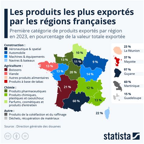 Quels sont les produits les plus exportés par les régions françaises