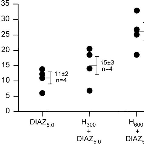 Relationship Between Myocardial Infarct Size Expressed As A Percentage