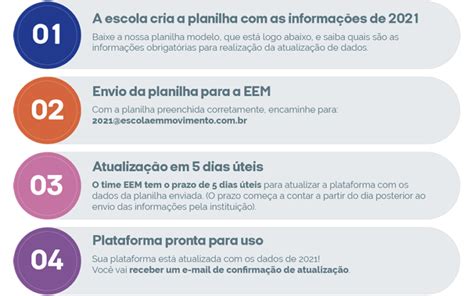 Atualização De Dados Cadastrais 2021 Planilha Escola Em Movimento