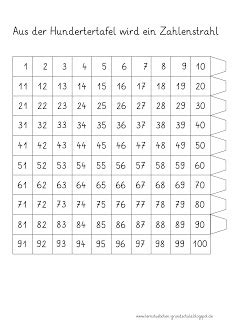 Hundertertafel Uebungen Hundertertafel Zum Ausdrucken Pdf