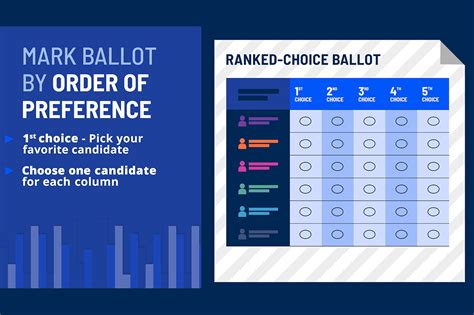 How Does Nycs Ranked Choice Voting System Work