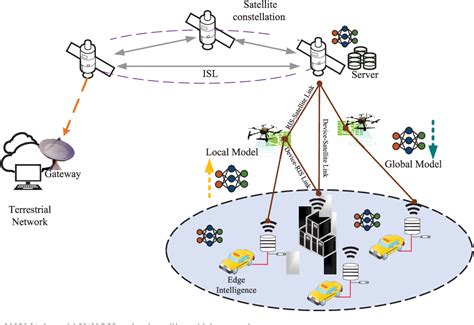 Figure 1 From Deep Reinforcement Learning And NOMA Based Multi