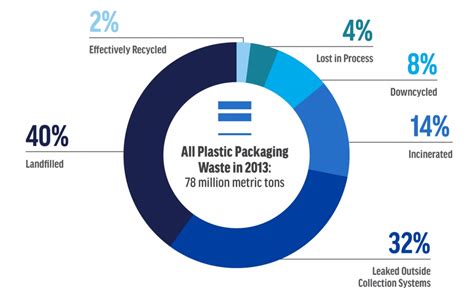 Plastik İşe Yarar Bir Şekilde Geri Dönüştürülebilir Bir Malzeme