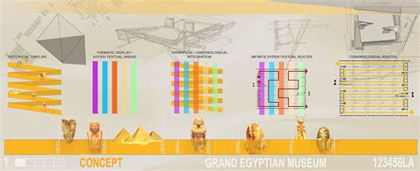 Grand Egyptian Museum - Legat Architects