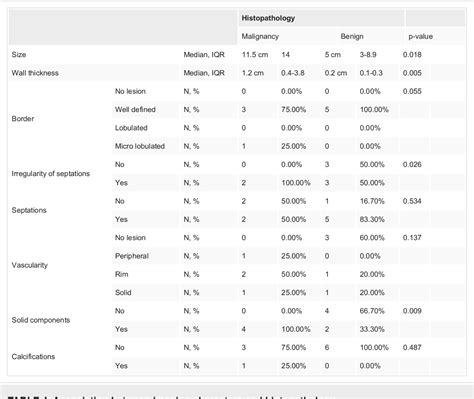 Table 4 From The Modified Bosniak Classification For Intermediate And