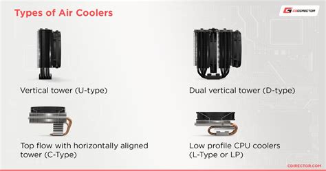 Air Vs Aio Cpu Coolers Which One Should You Choose