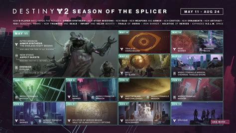 Here S The Full Road Map Of Content For Destiny 2 S Season Of The