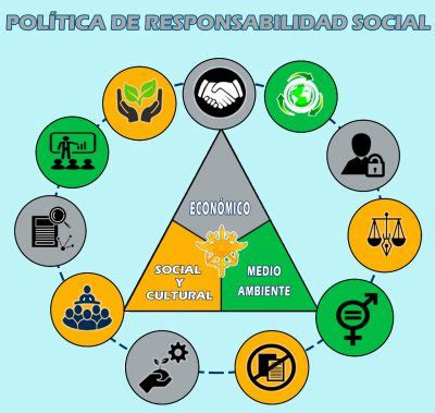 Pol Tica De Responsabilidad Social Escuela Superior Conjunta De Las